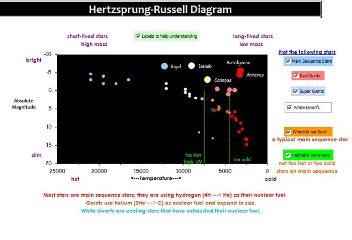 Habitable zones student guide answers