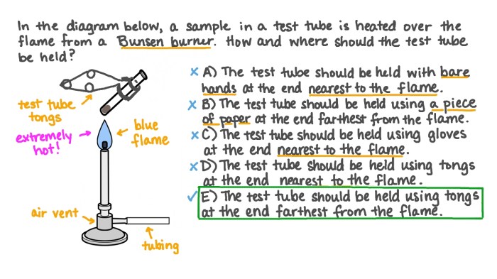 Suspending glassware over a bunsen burner