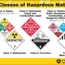 How are hazardous materials defined in this course cvs