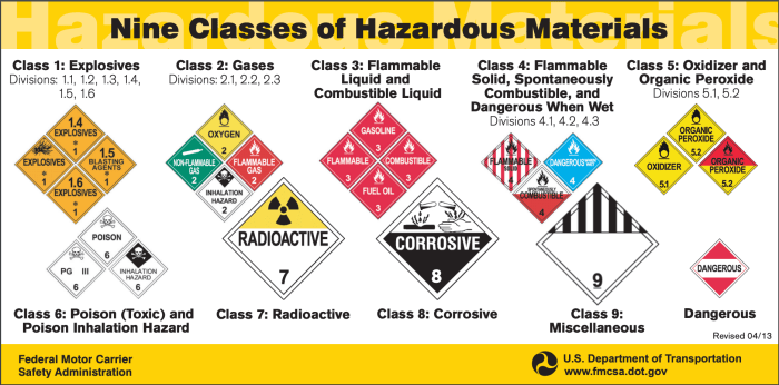 How are hazardous materials defined in this course cvs